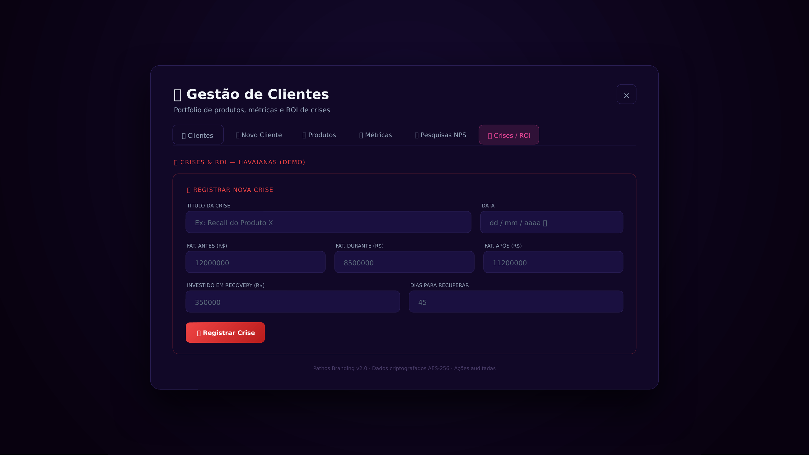 Registro de crises e cálculo de ROI da reputação